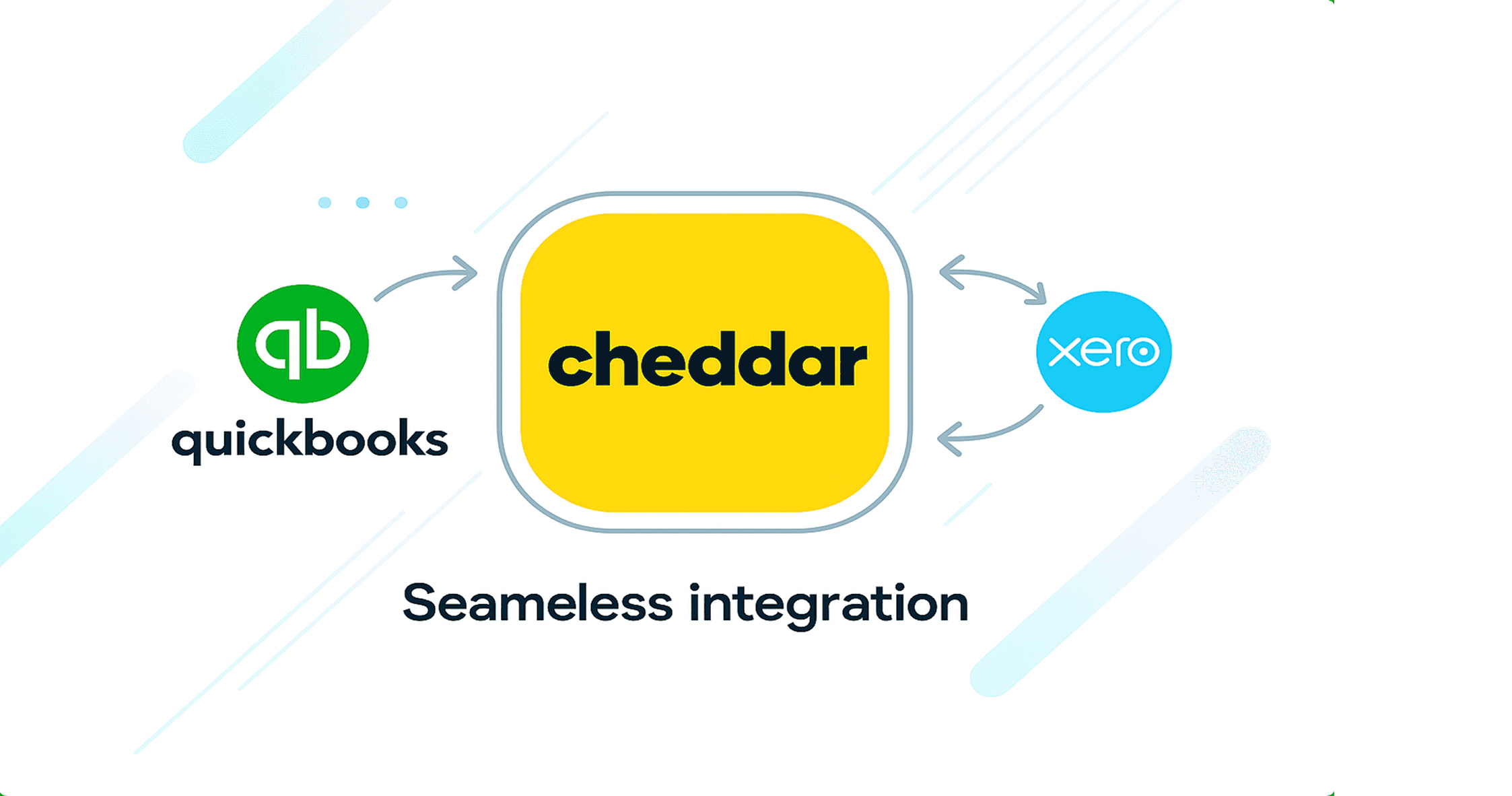 Financial Tools Integration